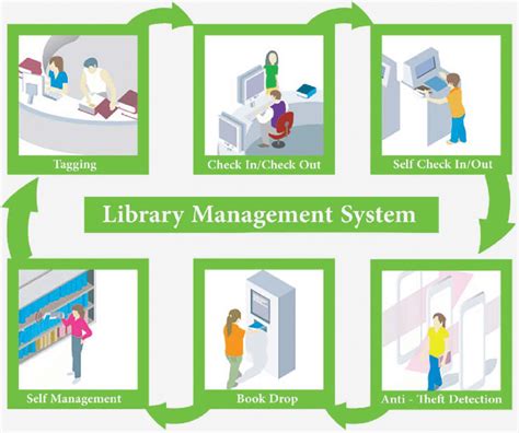 rfid.h library download